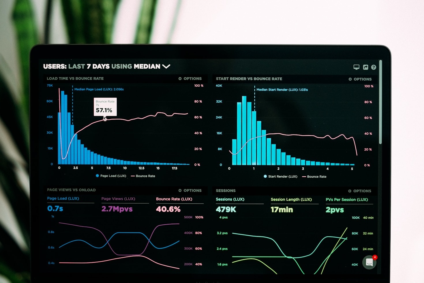 Maximizing Daily Efficiency with Tailored Digital Assets